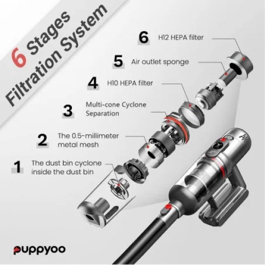 Puppyoo T12 Mate Cordless Vacuum Cleaner in Black, filtration system shown