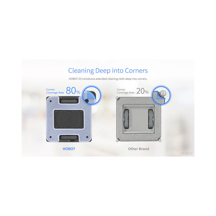 Hobot 2S Window Cleaning Robot, with its features shown