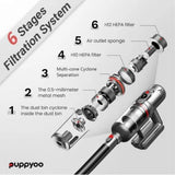 Puppyoo T12 Mate Cordless Vacuum Cleaner in Black, filtration system shown
