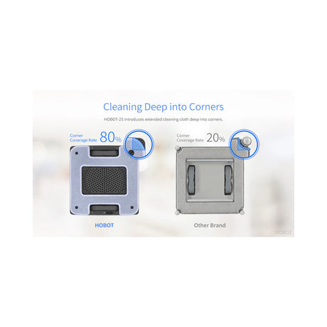 Hobot 2S Window Cleaning Robot, with its features shown